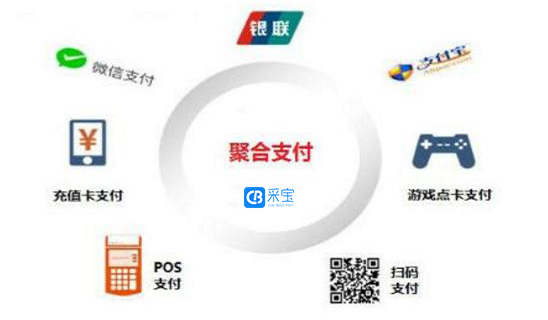 暢捷支付pos機押金_暢捷支付pos機使用方法_暢捷支付pos機如何使用