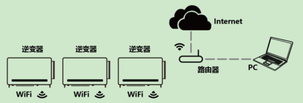 暢捷支付pos機如何連wifi pos機怎麽設置網絡連接(刷卡pos機怎麽連接wifi)
