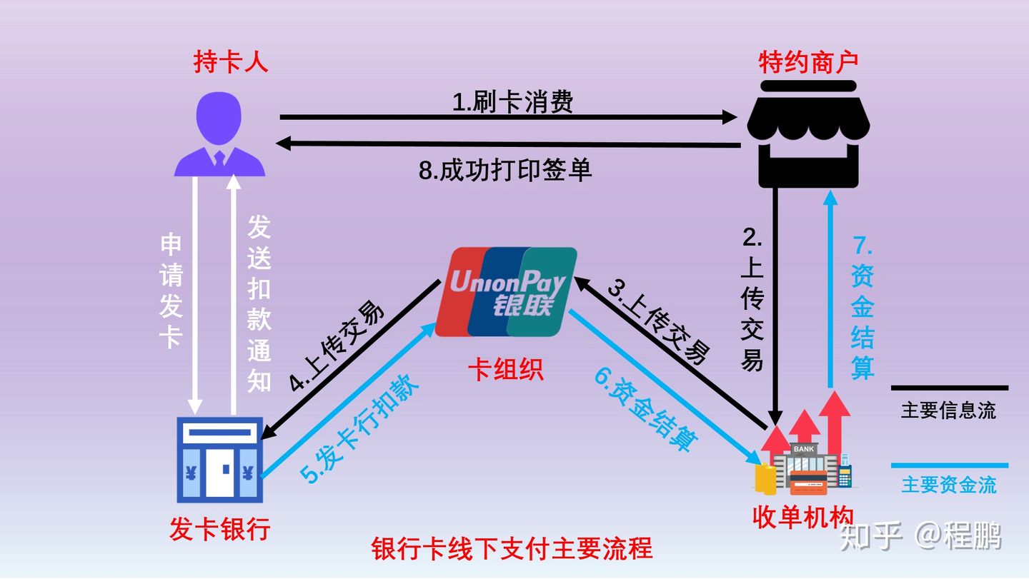 暢捷支付刷卡機怎麽用_暢捷支付pos機怎麽開(kāi)機_暢捷支付pos機如何開(kāi)通(tōng)