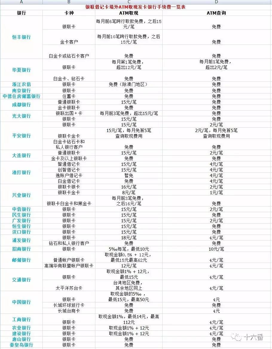 暢捷支付pos機刷卡手續費 POS機刷卡手續費最新标準及相關費用解析
