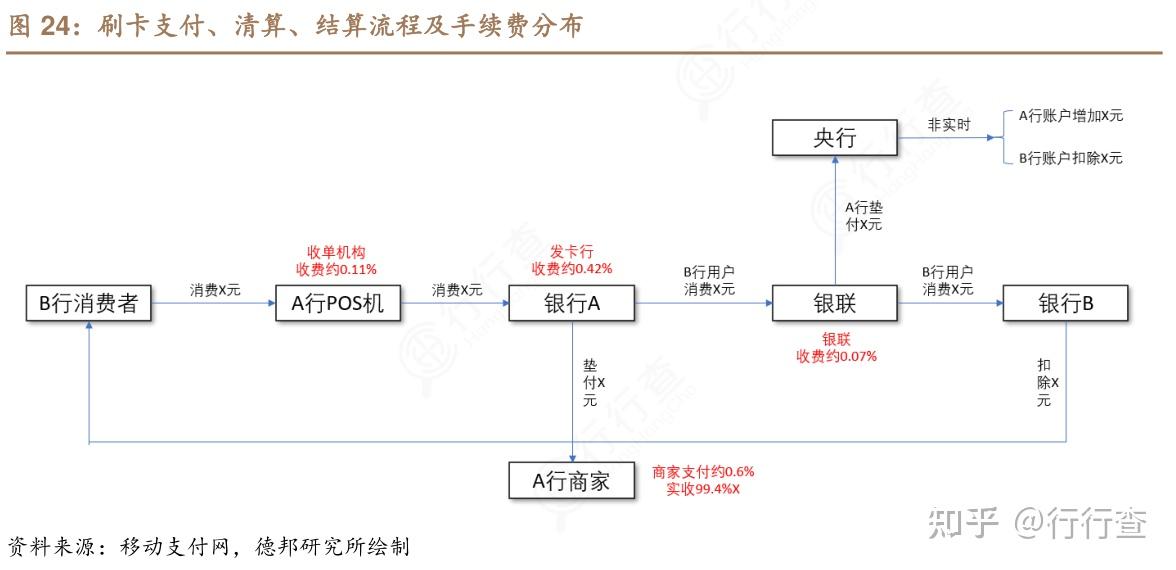 pos機扣款了沒到賬_pos機顯示無交易記錄咋回事_暢捷支付pos機無故被扣款