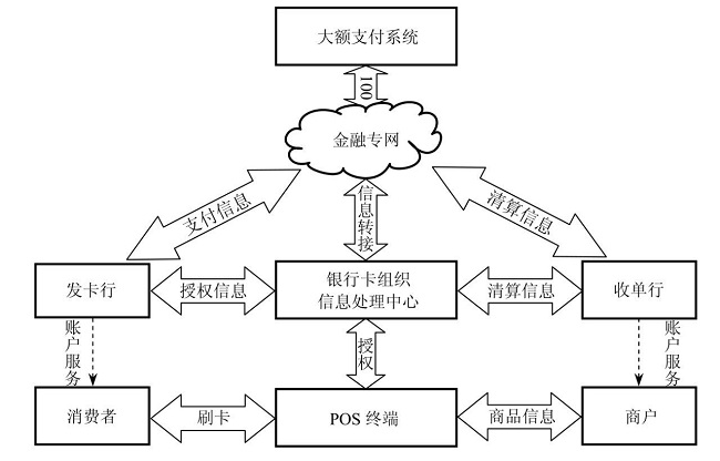 暢捷支付pos機連接失敗_pos機無法連接銀聯中心_pos機刷卡顯示連接失敗